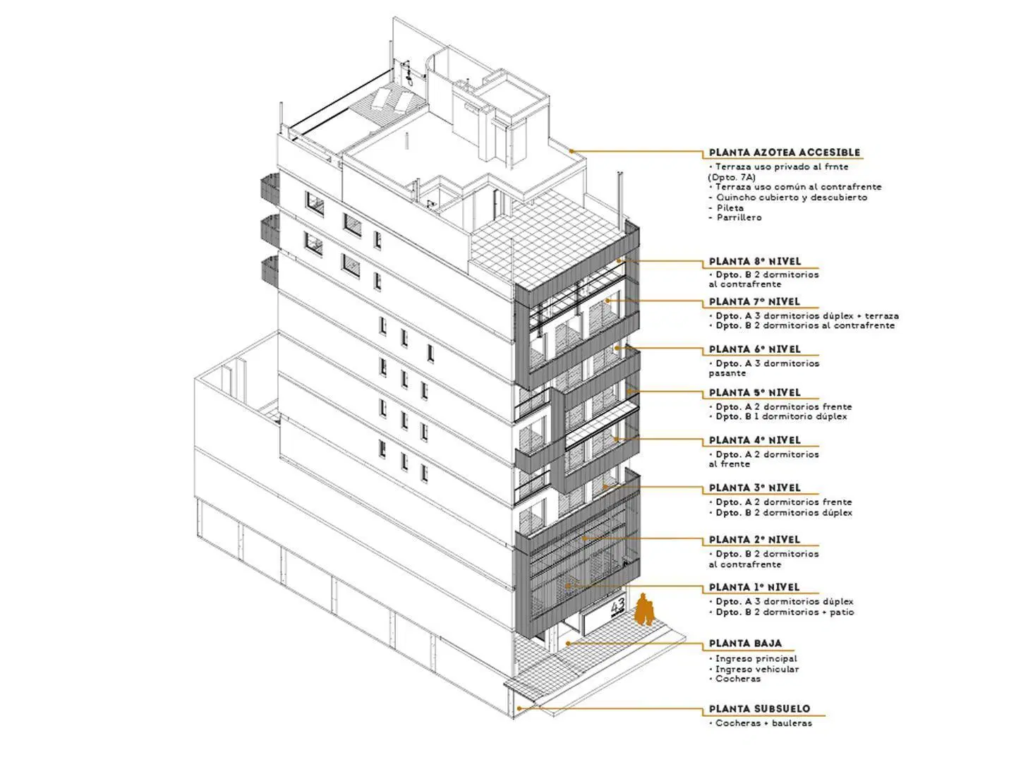 Plano 2