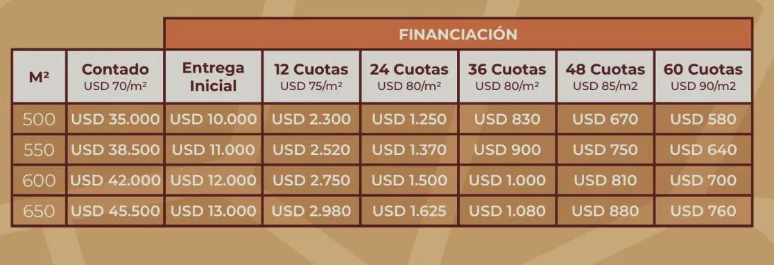 Venta de lotes en barrio privado Aurea. Financiación. Roldán. San Lorenzo. 5