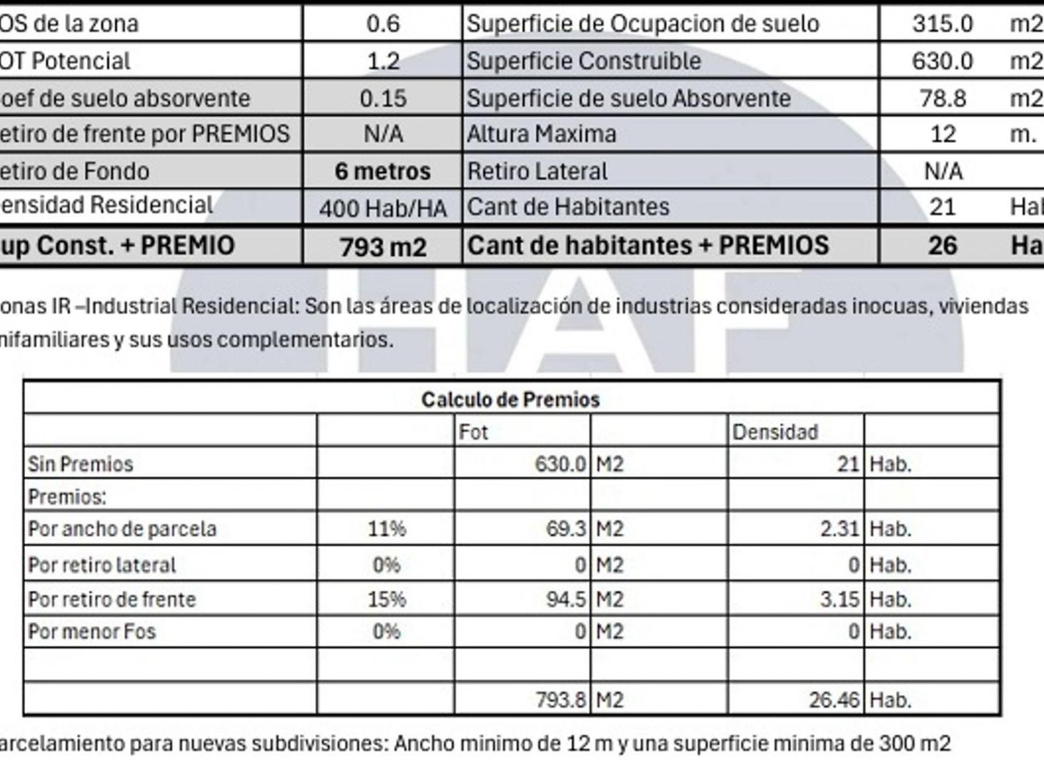 Foto de Venta Terreno Lote de 525m2 en San Martin, imagen 2