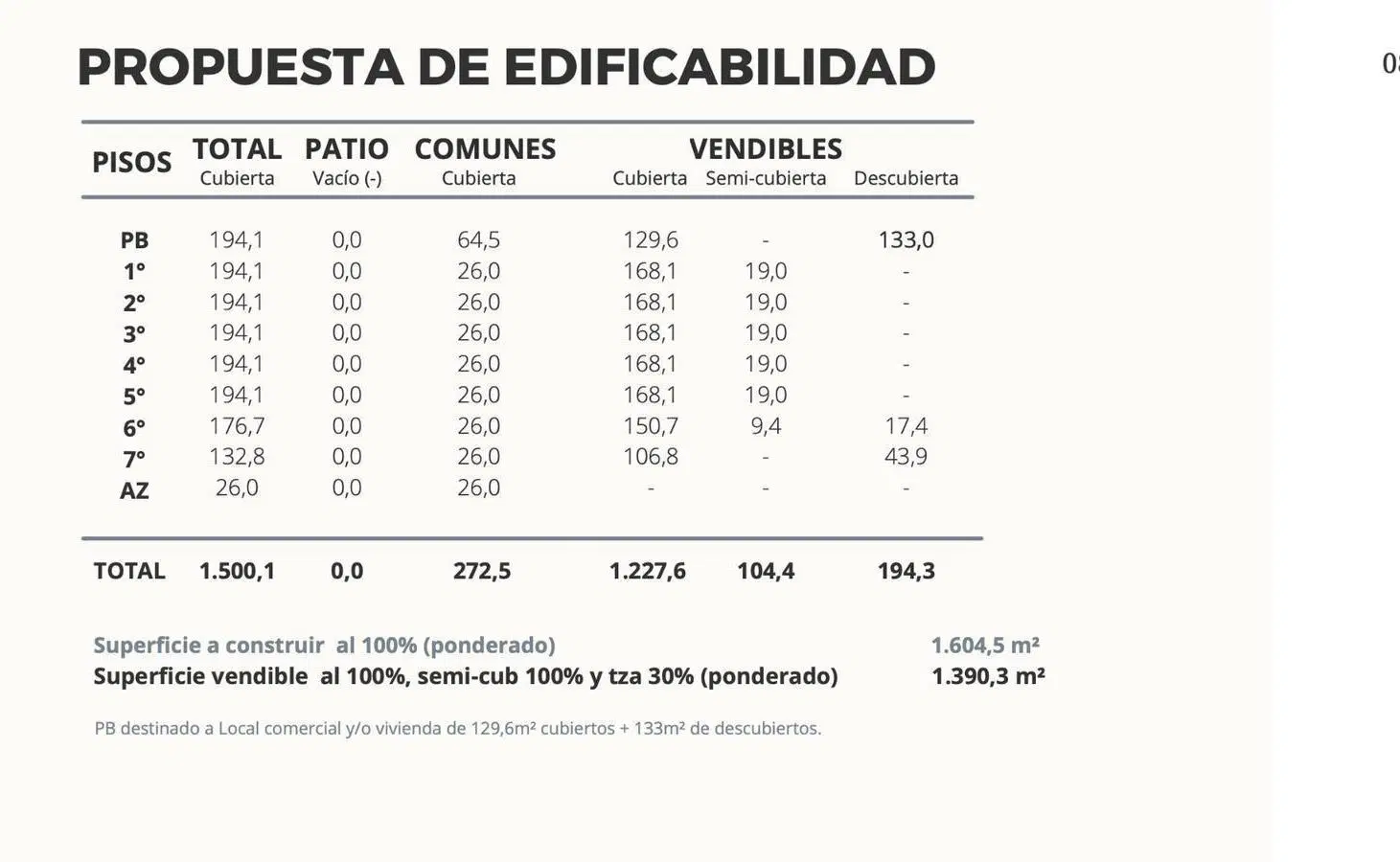 Terreno · Lote · Villa Devoto · USAM · Oportunidad 3