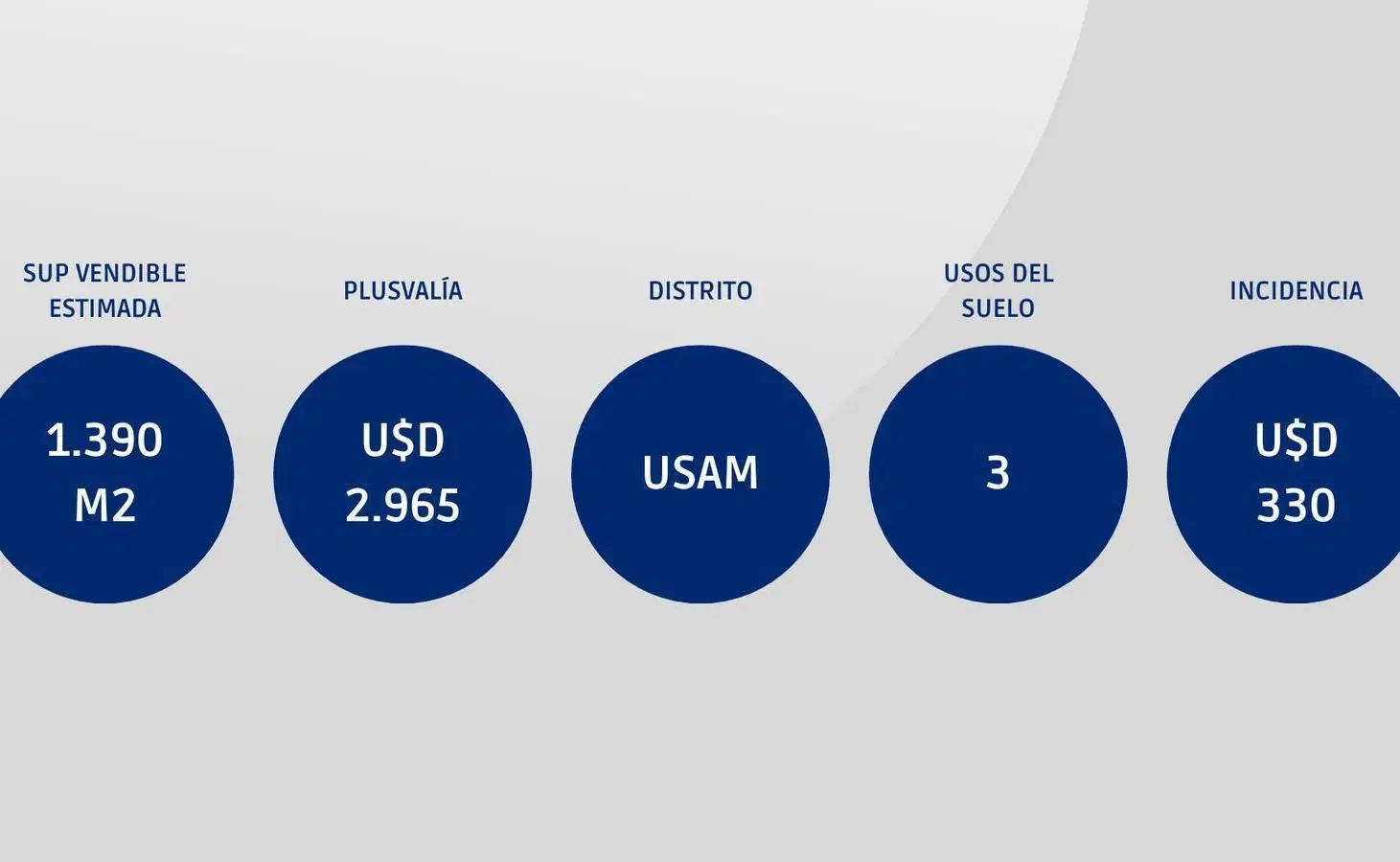 Terreno · Lote · Villa Devoto · USAM · Oportunidad 1