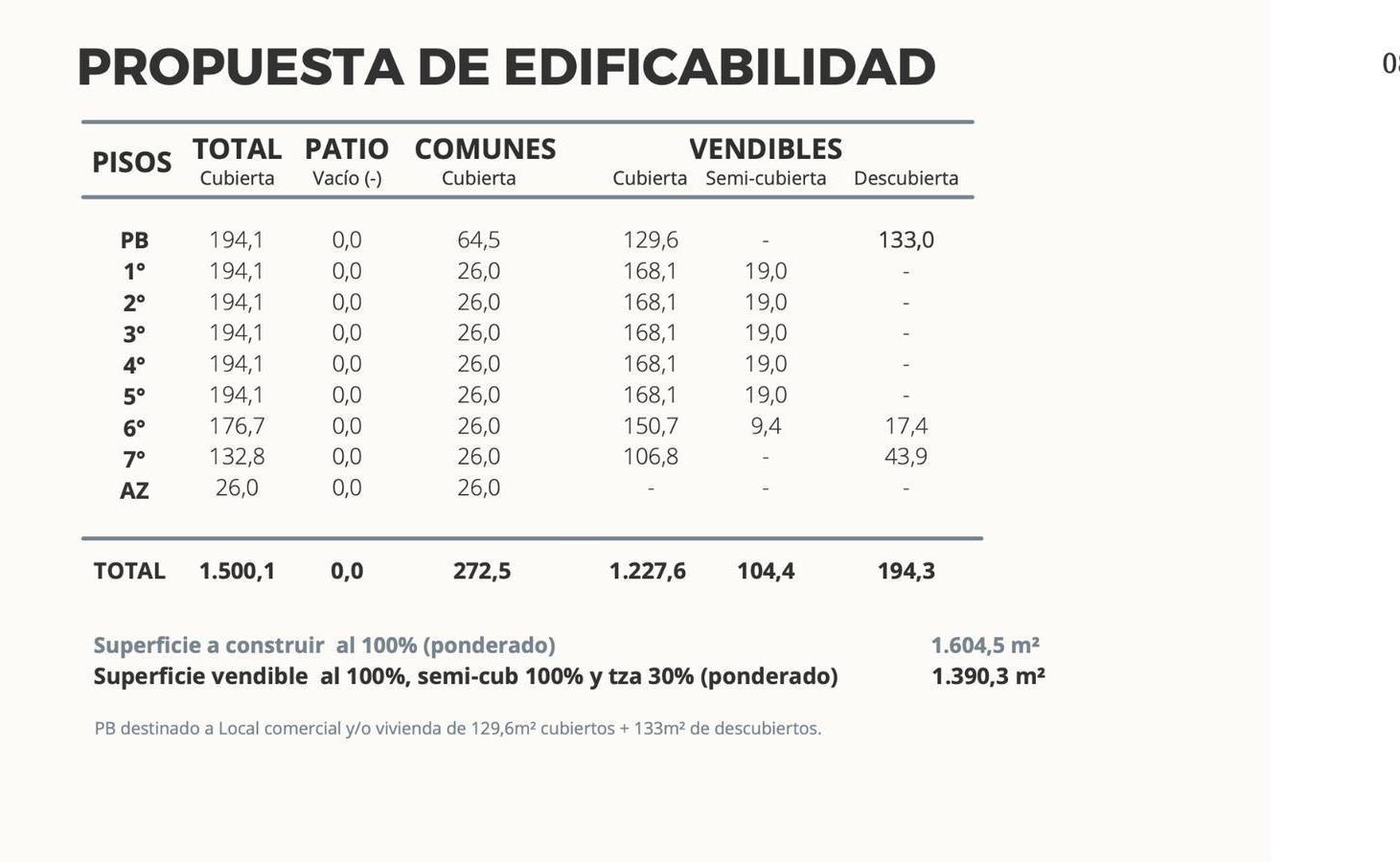 Foto de Terreno · Lote · Villa Devoto · USAM · Oportunidad, imagen 1