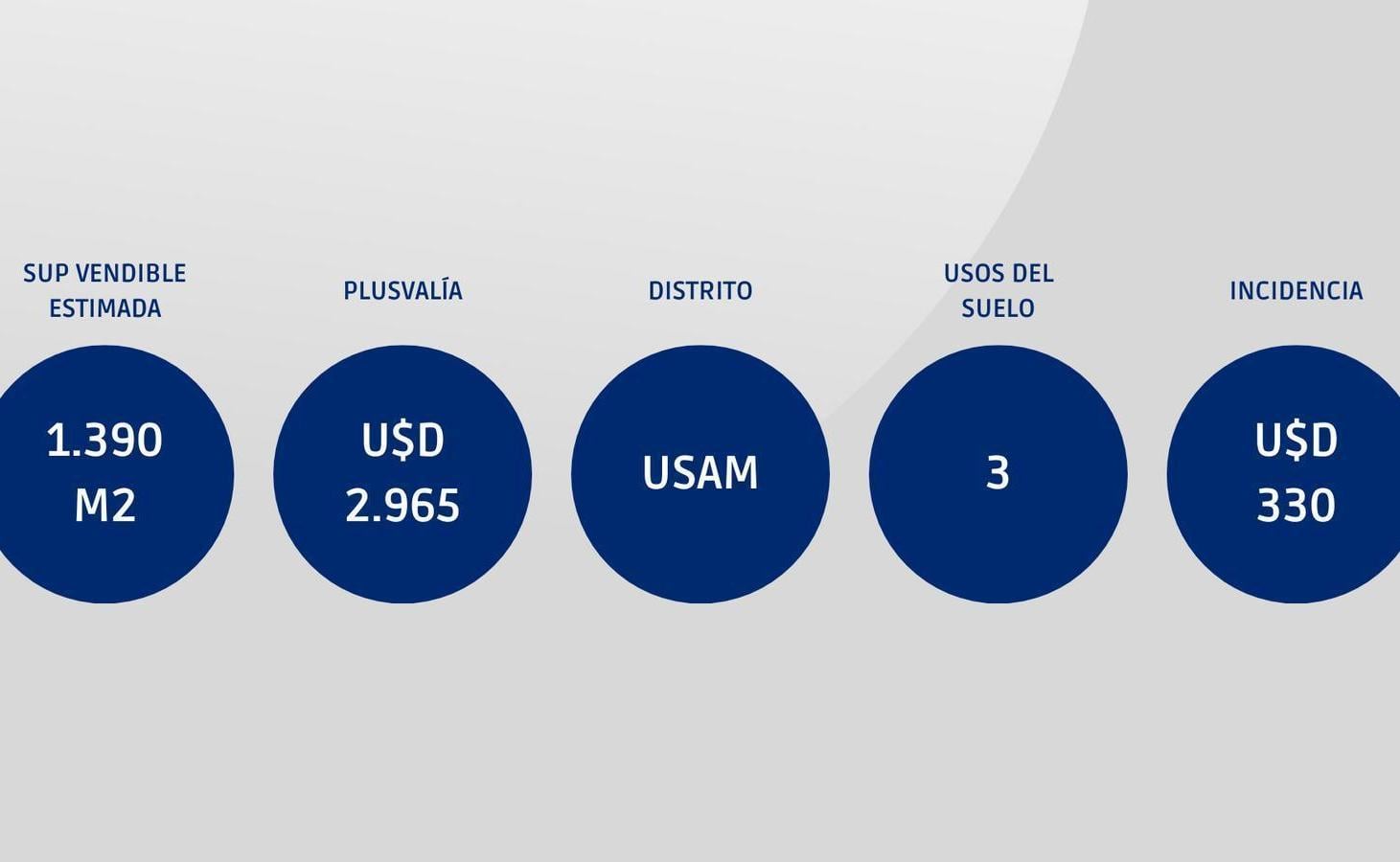 Foto de Terreno · Lote · Villa Devoto · USAM · Oportunidad, imagen 2