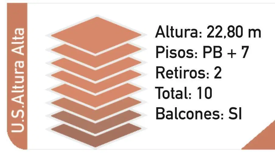 VENTA 155M2 ZONIFICACION USAA   1600 M2 2