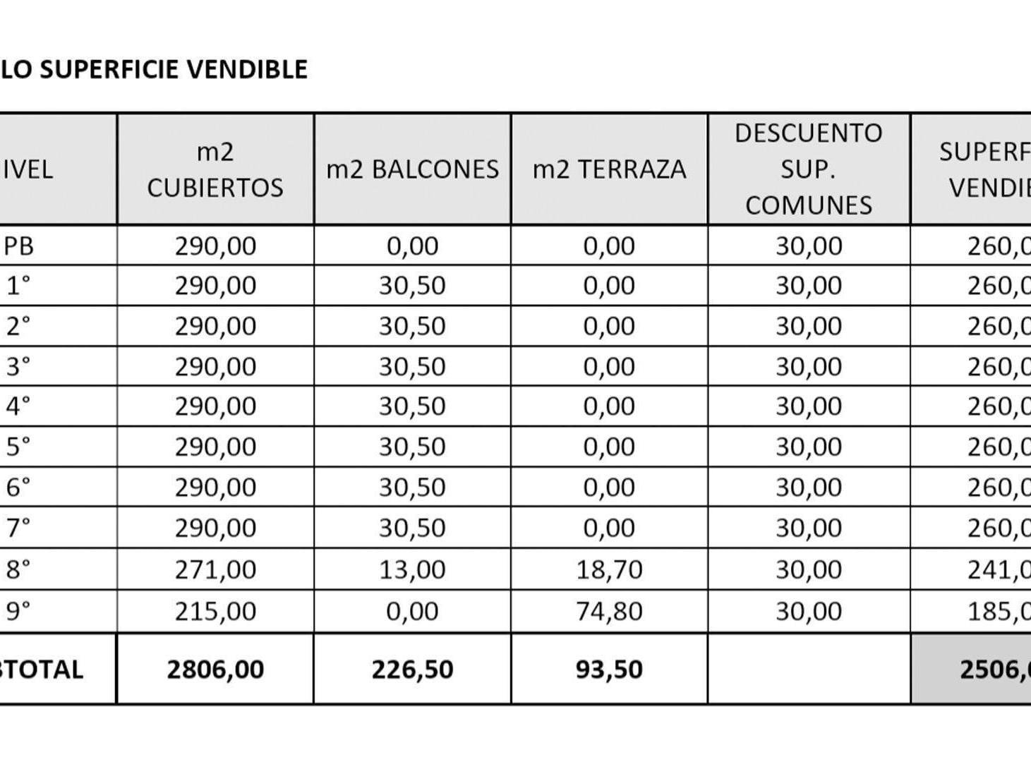 Foto de VENTA LOTE VILLA LURO APTO DESARROLLO 2500 M2, imagen 1