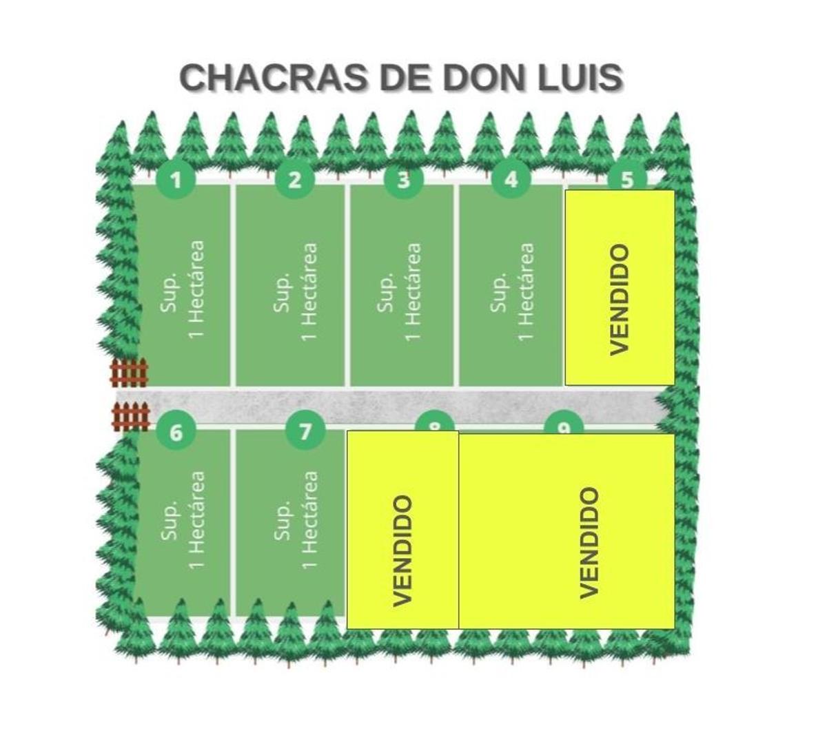 Propiedad en Argentina