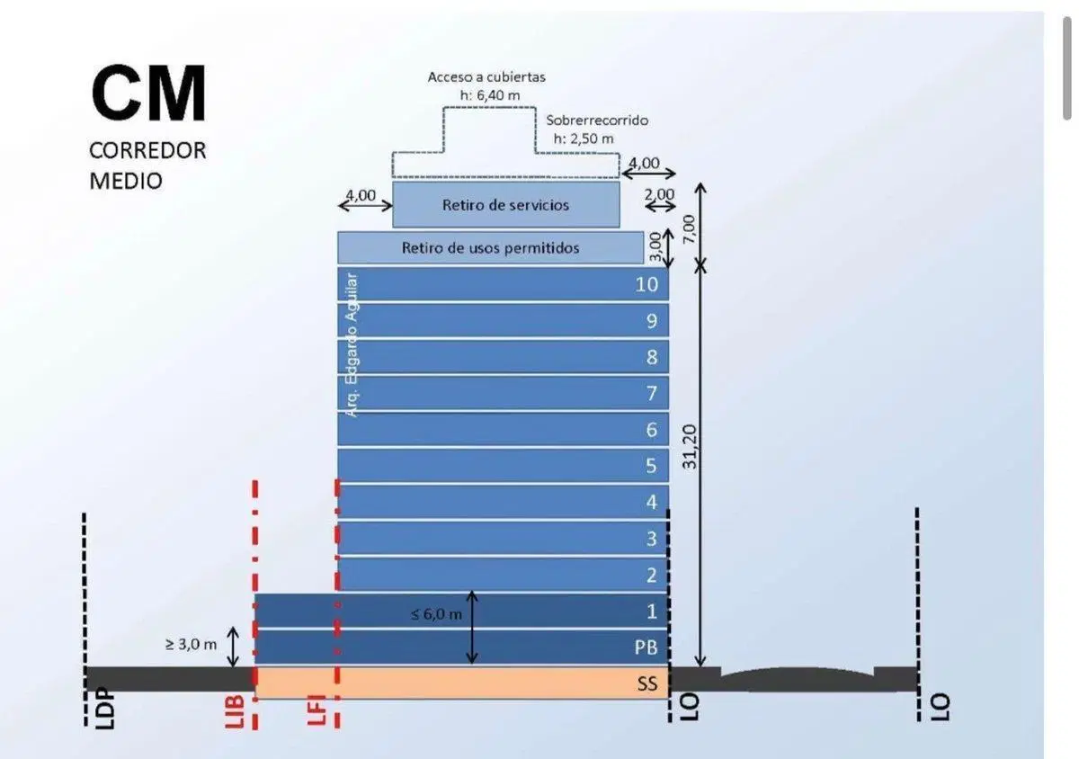 Plano 4