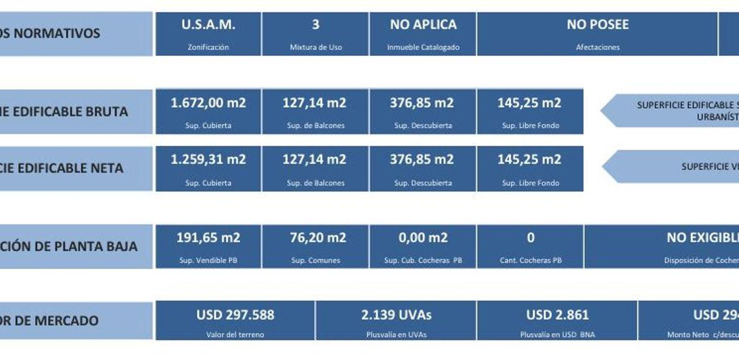 Foto de Venta Mataderos Lote Zonificación USAM 8,76x45m, imagen 5