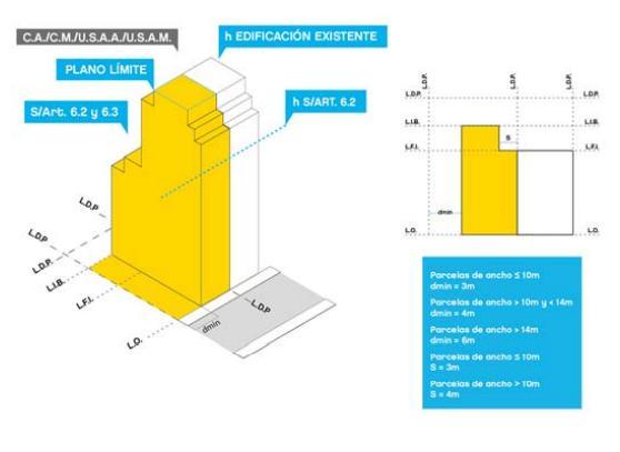 Plano 2