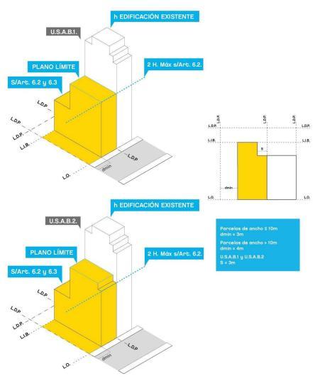 Plano 4