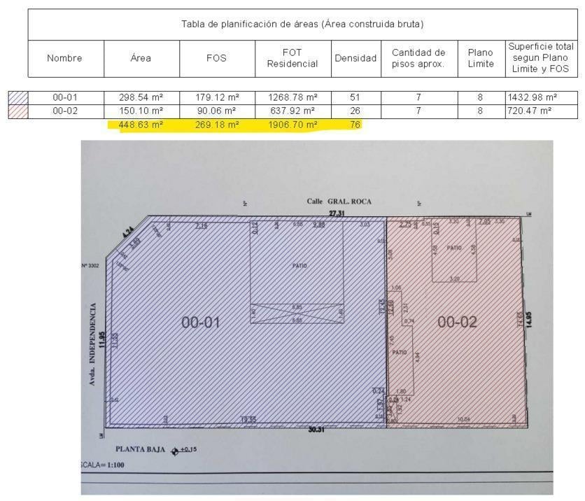 Foto de Terreno en zonificación C1 · Chauvín, imagen 4