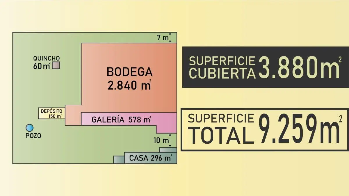 Galpón en venta de 3380m2 ubicado en El Bermejo 2