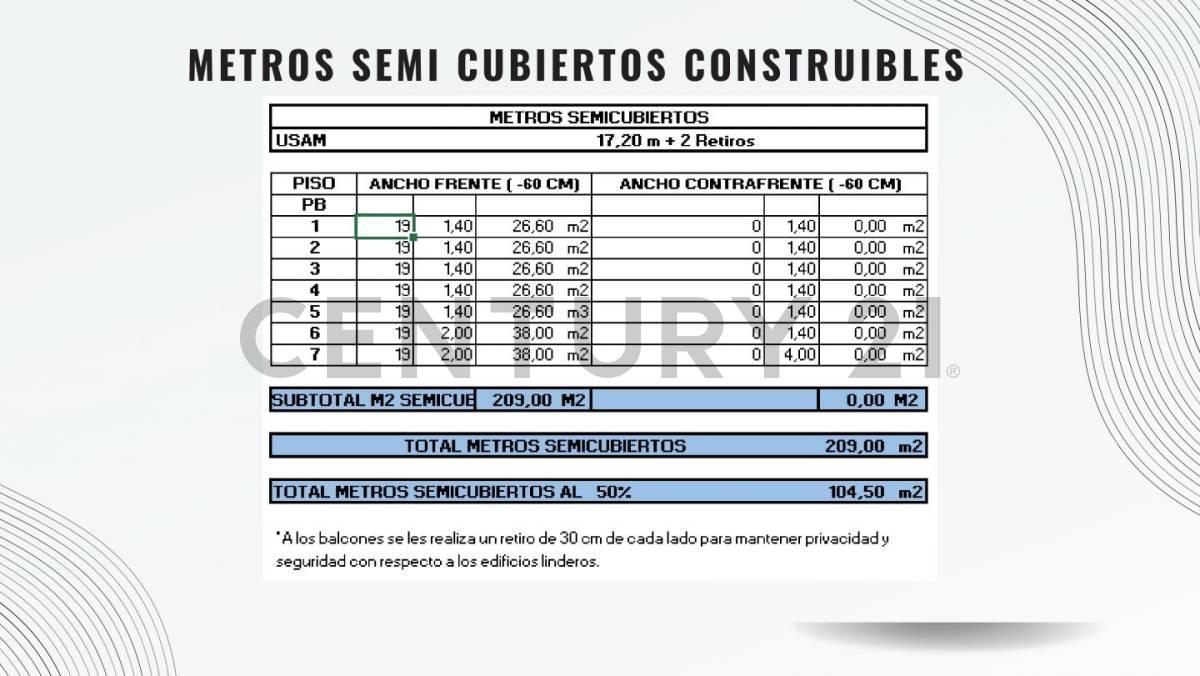 Excepcional Lote en Esquina en Paternal 5