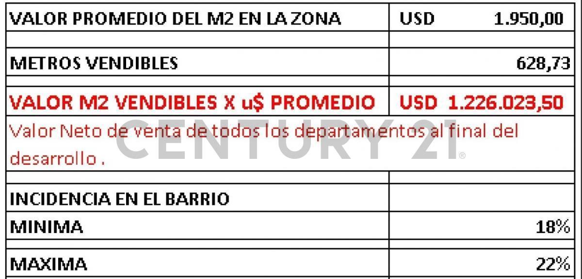 Excepcional Lote en Esquina en Paternal 3