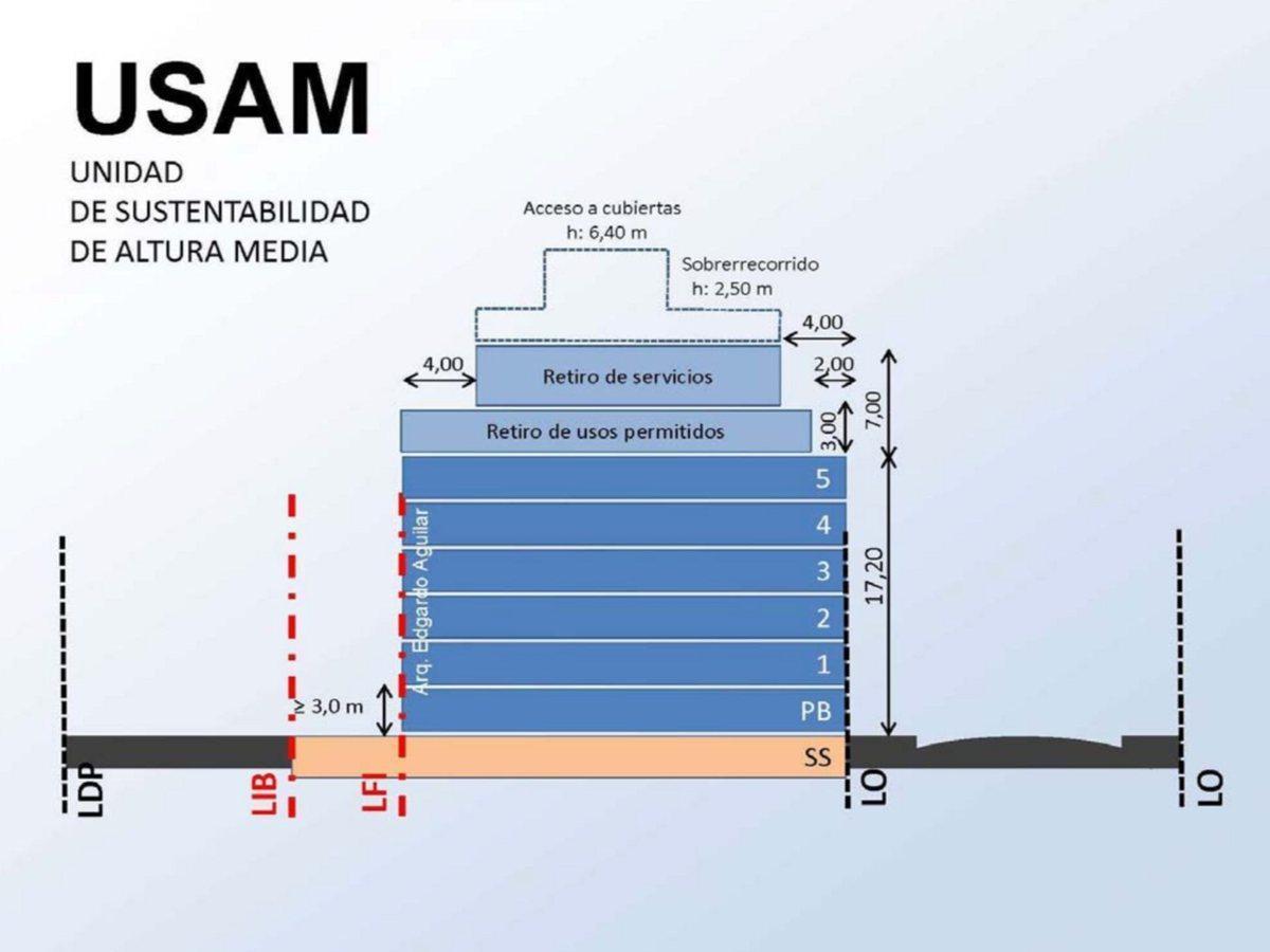Propiedad en Argentina