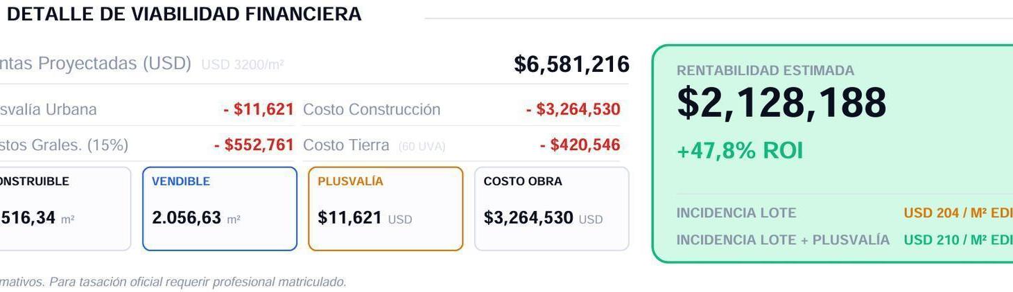 Foto de Venta Terreno-Floresta, imagen 3