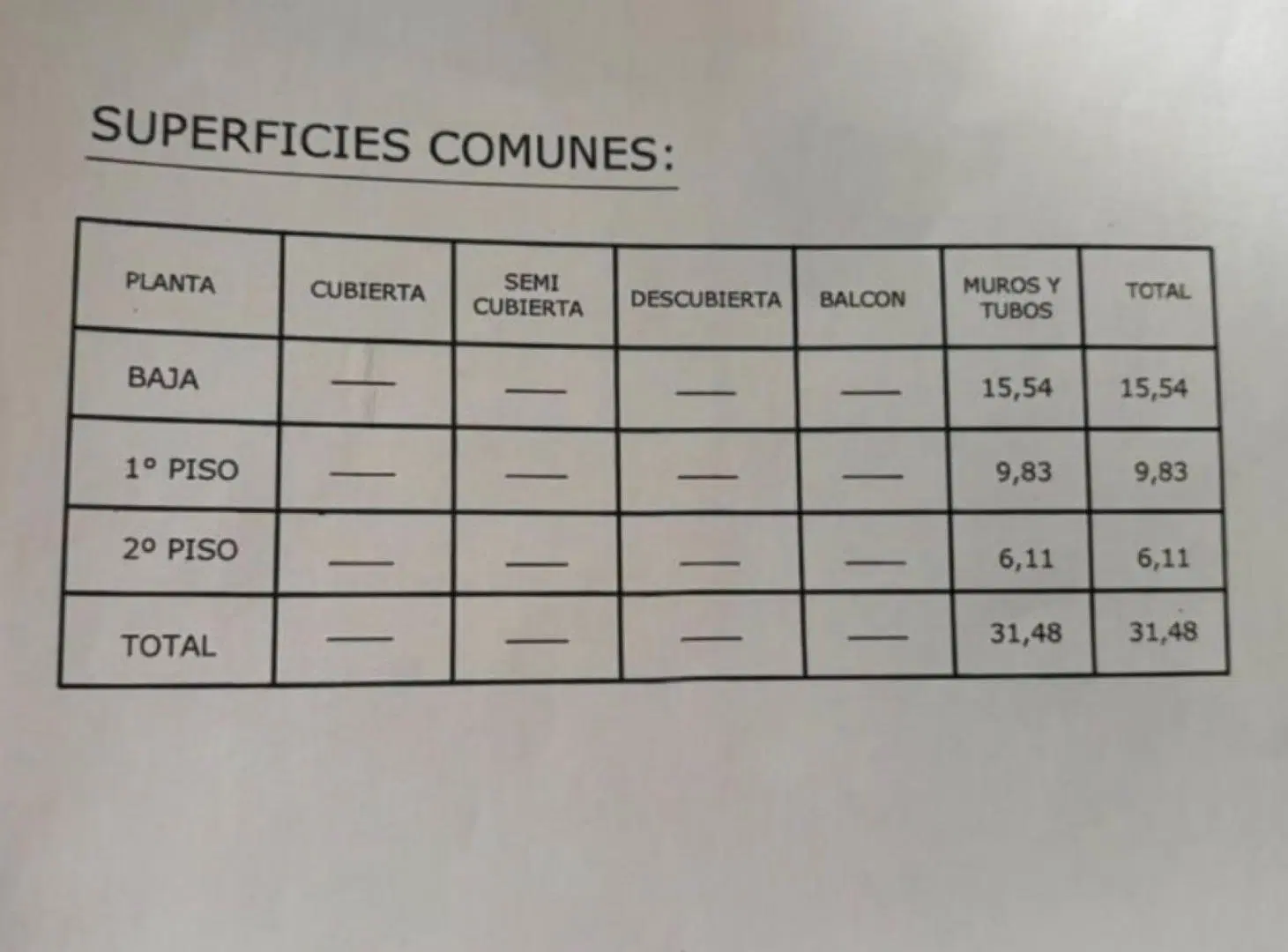 PH TRIPLEX EN VENTA EN EL PALOMAR 3