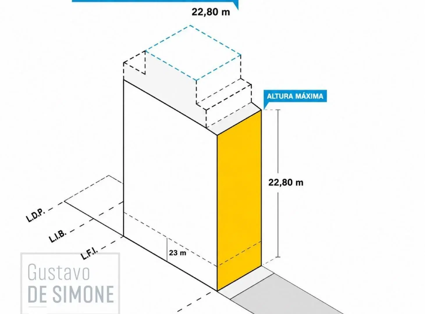 Terreno para desarrollo inmobiliario 2