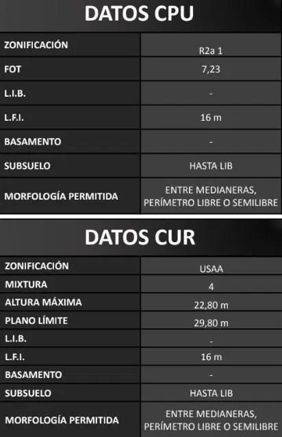 Terreno Lote  en Venta en Villa Crespo, Capital Federal, Buenos Aires 5