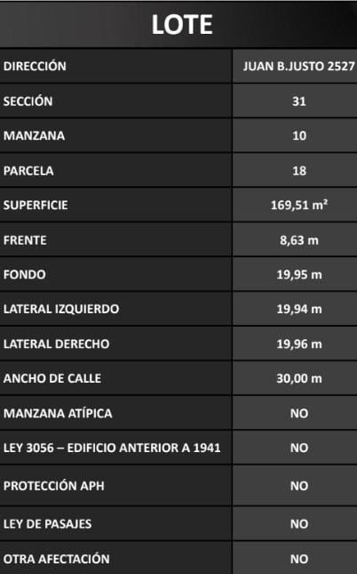 Terreno Lote en Venta en Villa Crespo, Capital Federal, Buenos Aires