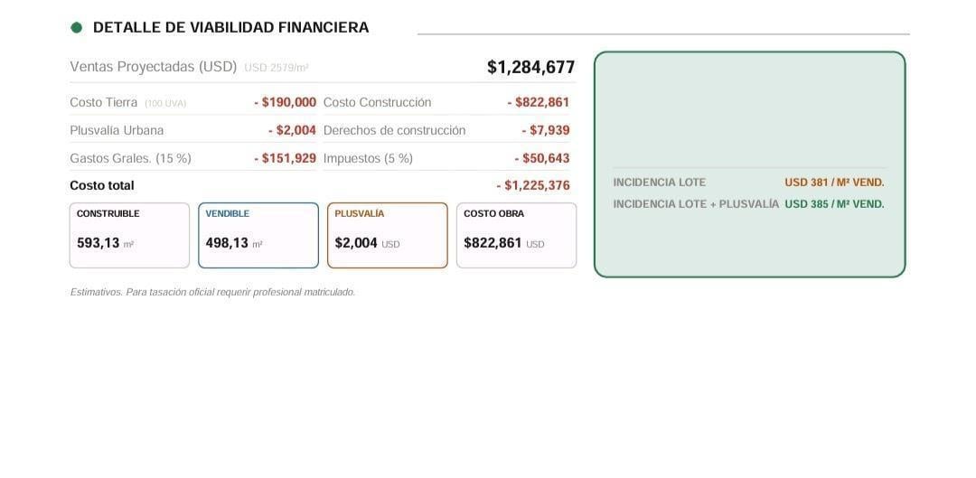 Foto de Terreno en Villa Devoto, imagen 5