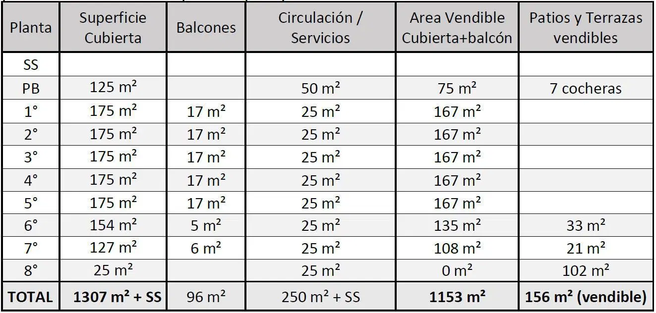 Lote en venta en Balvanera, ideal desarrollo, USAM, 380 m² 4
