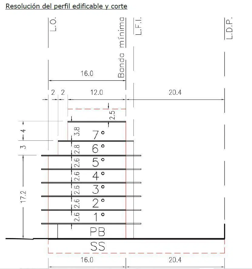 Plano 5