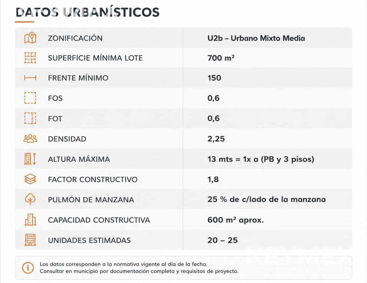 Terreno venta San Justo 10 x 41 apto comercial 4