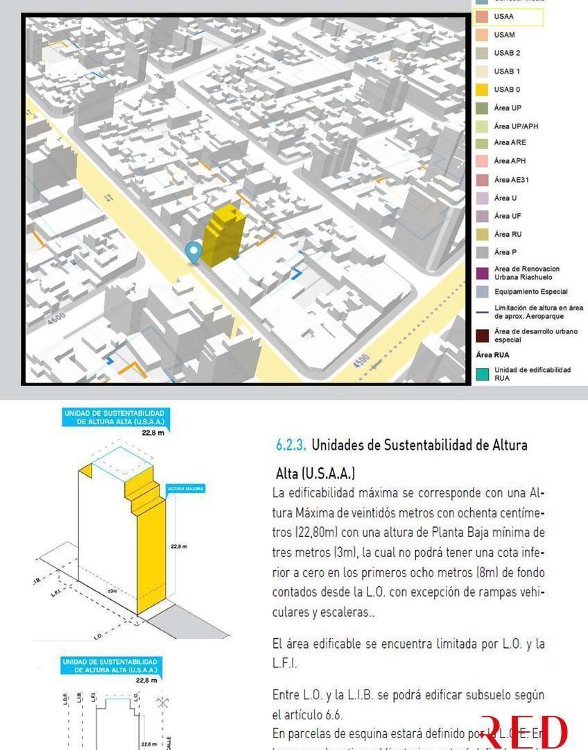Foto de Terreno Lote en venta Palermo, imagen 3