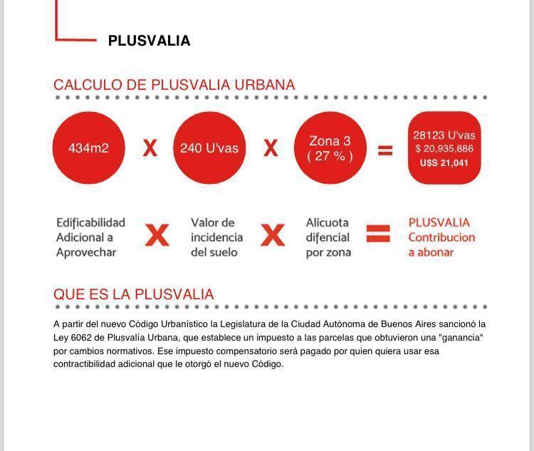 Terreno en Villa Crespo