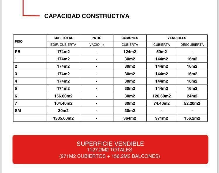 Terreno en Villa Crespo