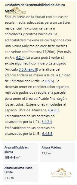 Terreno en VENTA Mataderos - U.S.A.M. 4