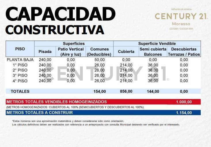 Foto de Venta Terreno 1154 mts en Villa Devoto, imagen 5