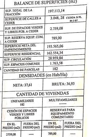 19,71 has en Venta - Apto desarrollo de Barrio Privado - Villa Rosa - Pilar
