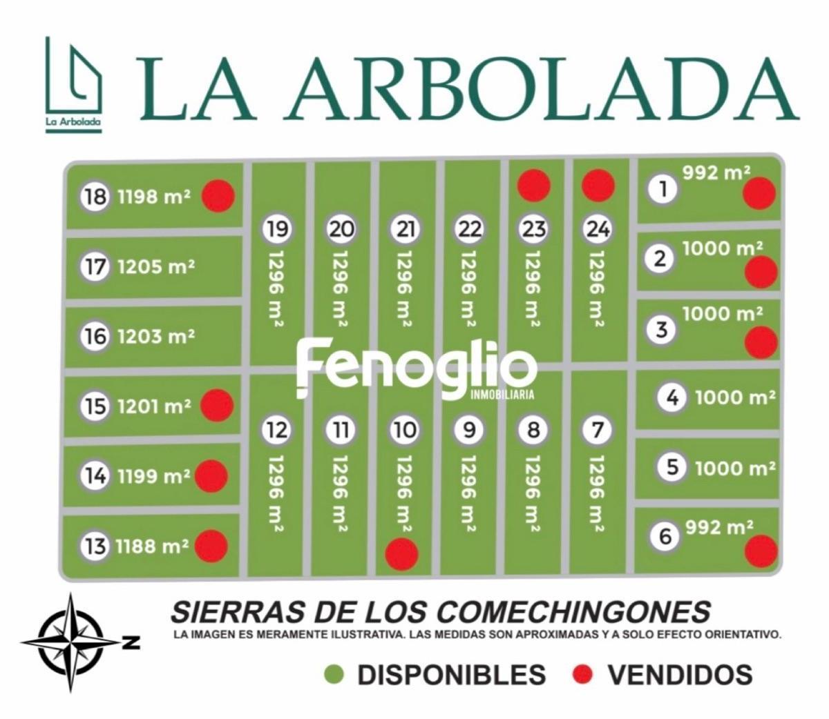 Propiedad en Argentina