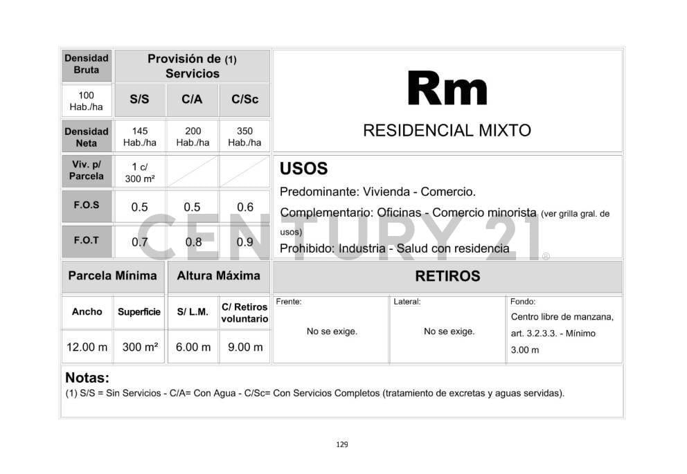 Foto de Lote en venta Ituzaingo, imagen 3