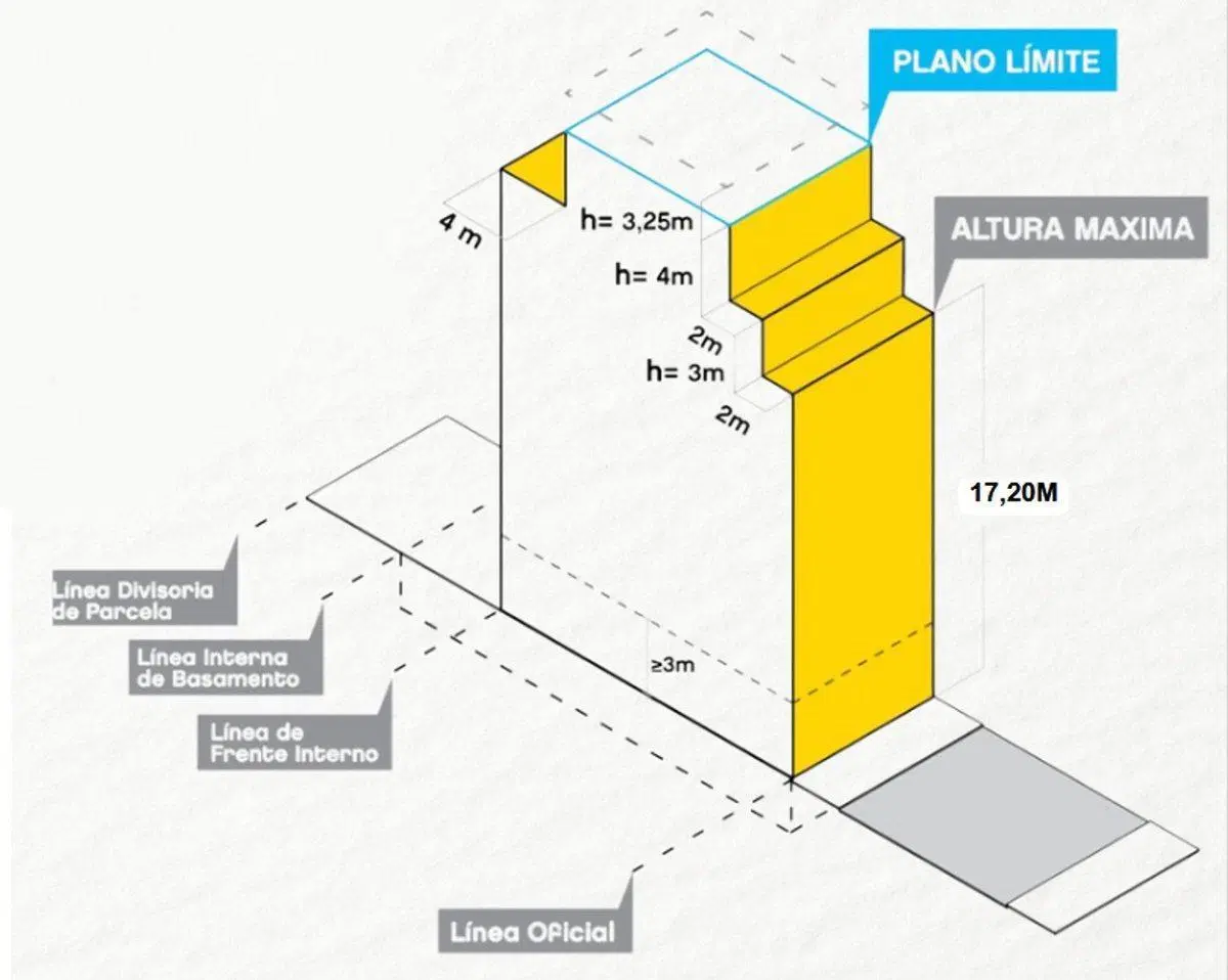 Plano 3