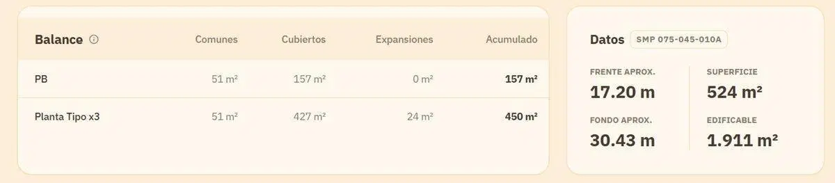 Plano 2