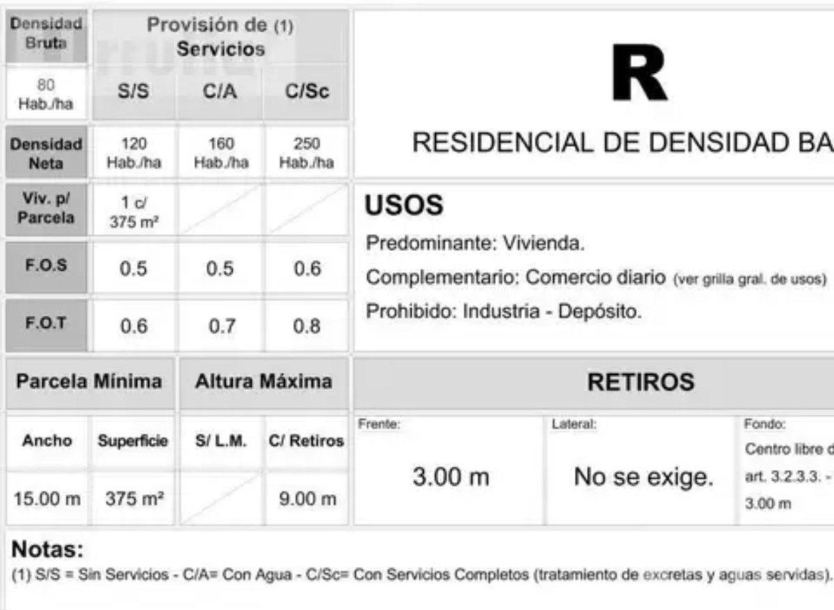 Foto de VENTA DOS LOTES EN ITUZAINGO NORTE, imagen 4