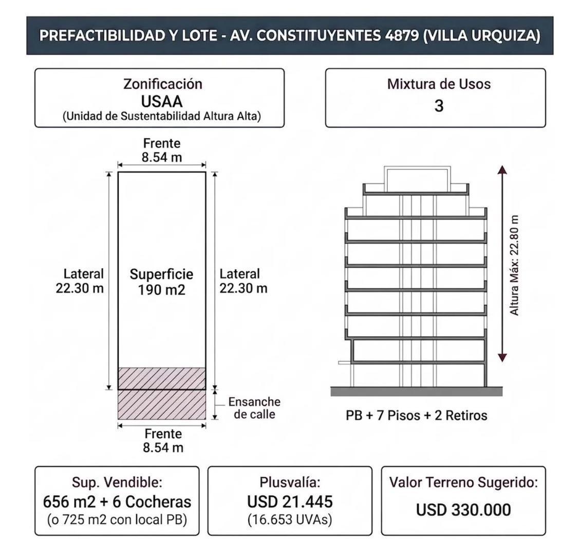 Foto de Excelente Lote en Villa Urquiza, imagen 4
