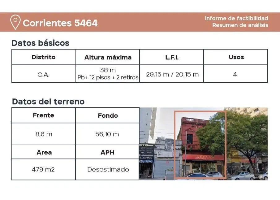 Terreno en venta en Villa Crespo, 2715m2 Vendibles 2