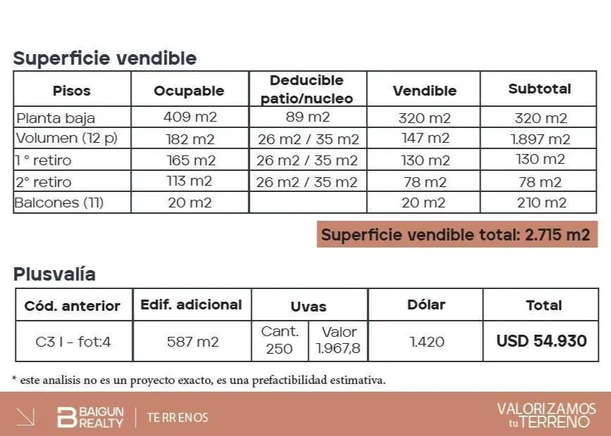 Terreno en venta en Villa Crespo, 2715m2 Vendibles 3