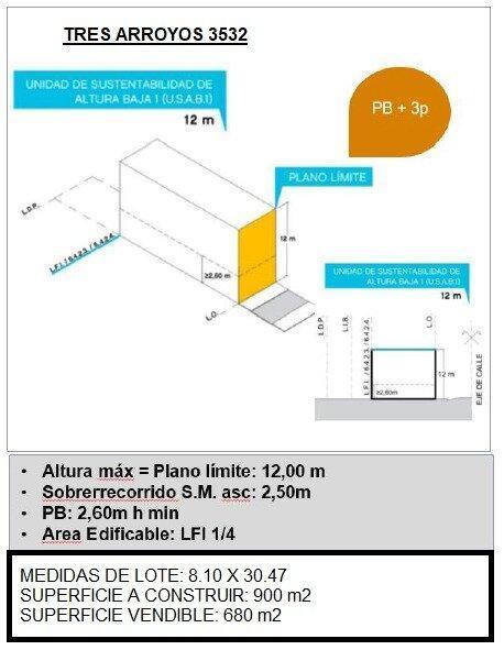 Foto de Amplio Terreno para construir - 8,1m x 30,47m - PB + 3 Plantas, imagen 2