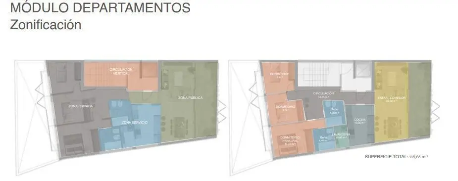 Plano 7