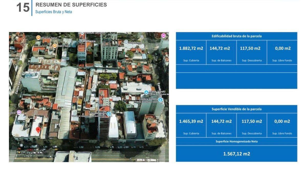 LOTE EN VENTA SAN CRISTÓBAL + 1880m² EDIFICABLE