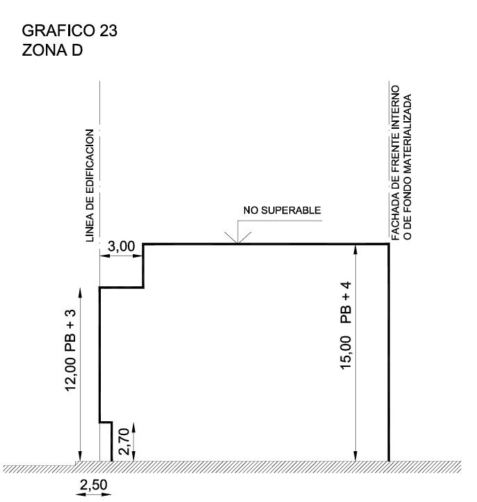 Terreno de 160 m² en venta a 3 cuadras de Av. Patria