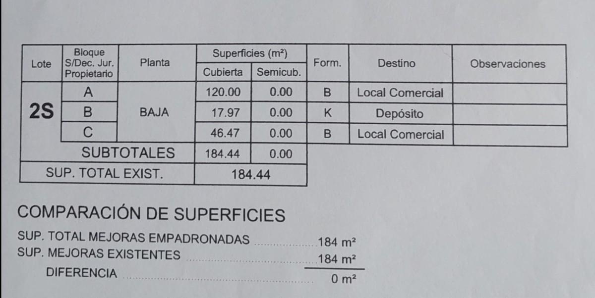 Foto de Venta Terreno- Arroyito -Rosario-Constructoras - Avenida Alberdi 800, imagen 1