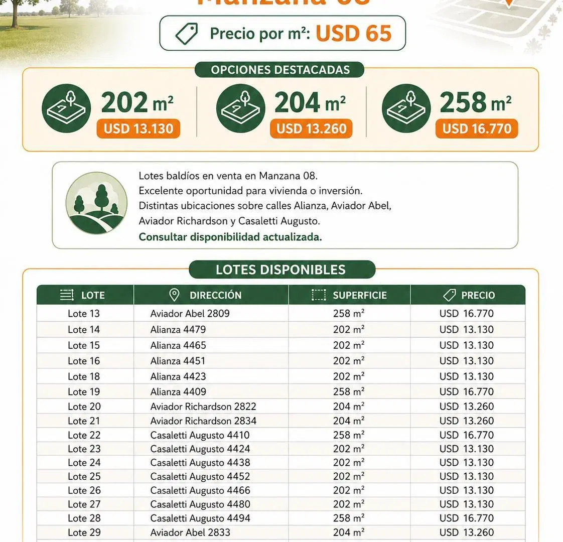 LOTES EN VENTA EXCELENTE OPORTUNIDAD DE INVERSIÓN (Villa Adela, Villa Aspacia) 4