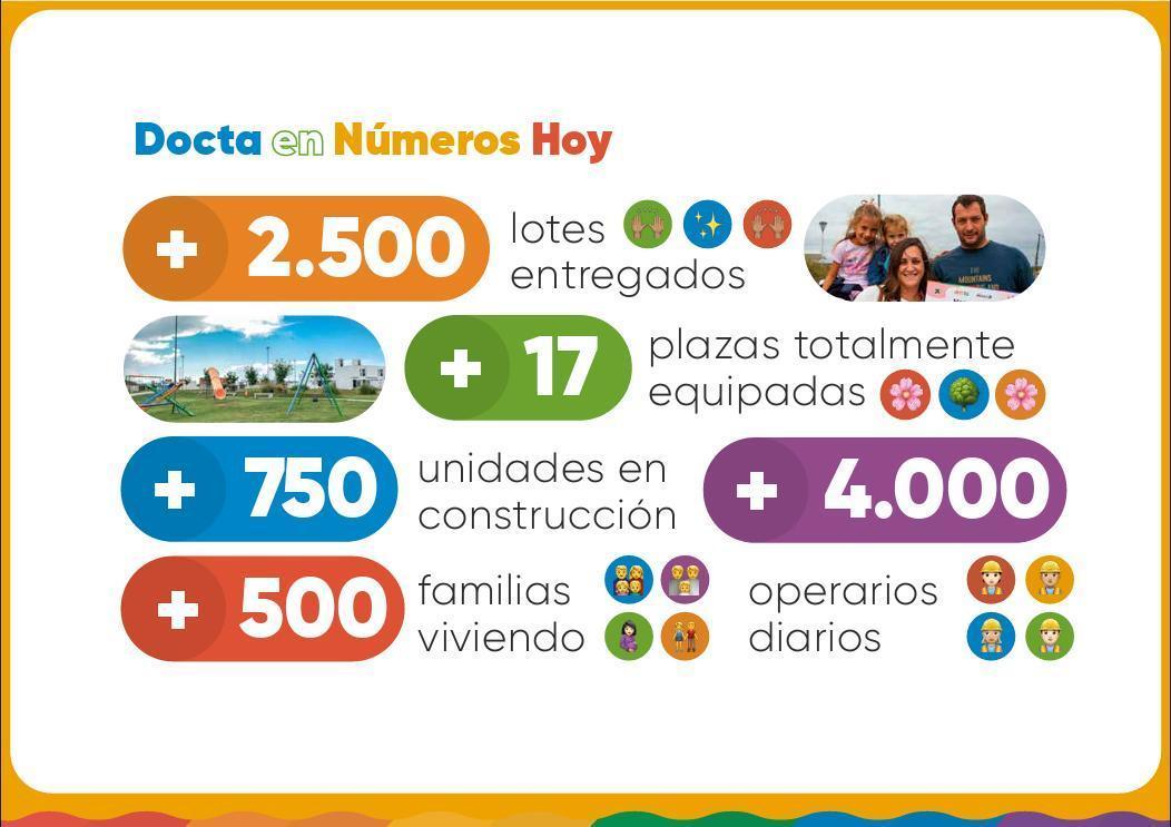 Foto de Terreno en Docta Central, imagen 5