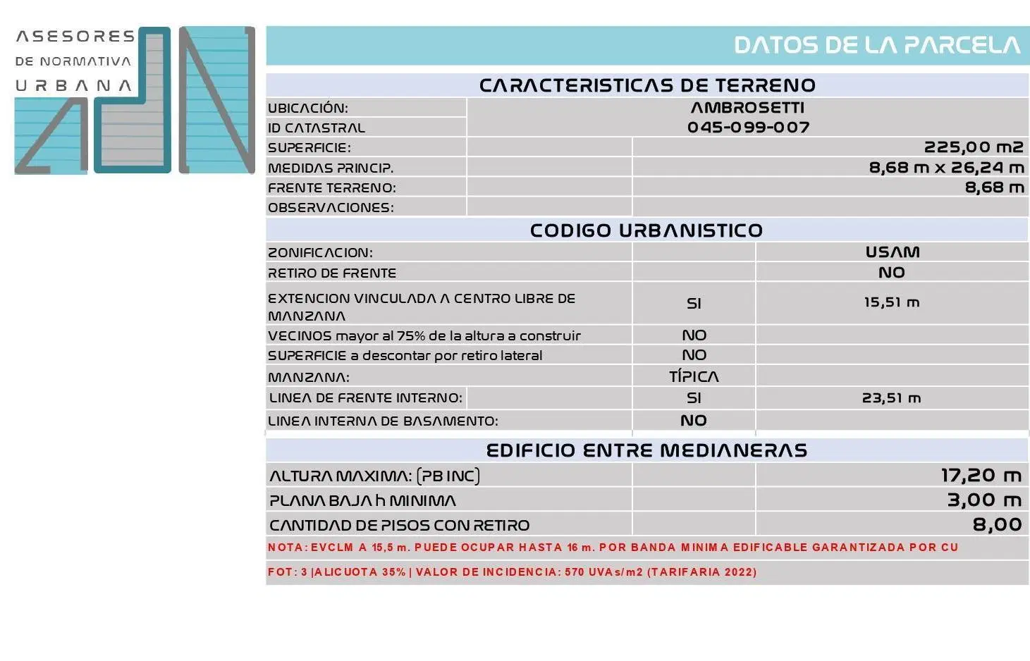 Terreno en venta en Caballito - Zonificación U.S.A.M - Cercano a Parque Centenario. 2
